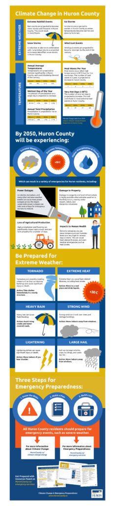 Emergency Preparedness and Climate Change Infographic