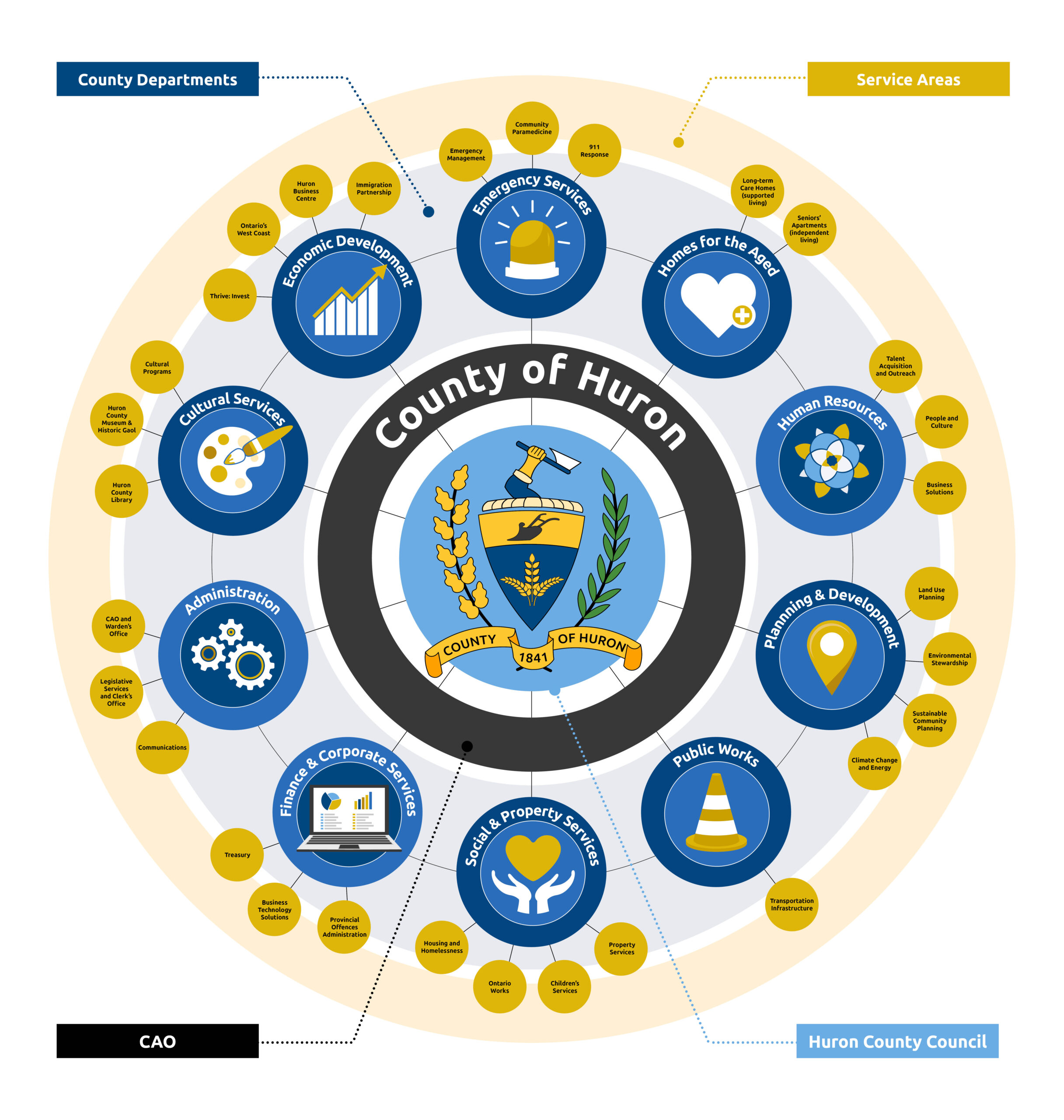 HC Org Chart 2025 HC Org Chart 2025